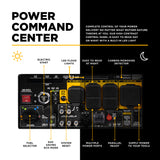Control panel with labeled features for a power command center, featuring text and icons on a black and white background.