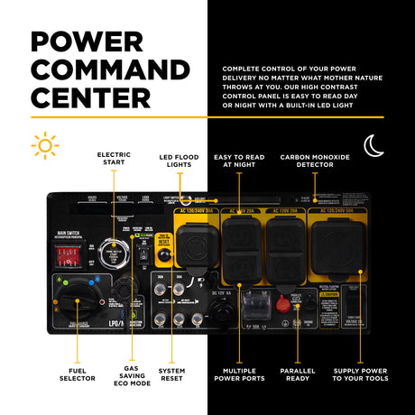 Control panel with labeled features for a power command center, featuring text and icons on a black and white background.