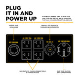Diagram of an electrical outlet with various sockets and labels on a white background