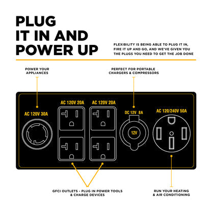 Diagram of an electrical outlet with various sockets and labels on a white background