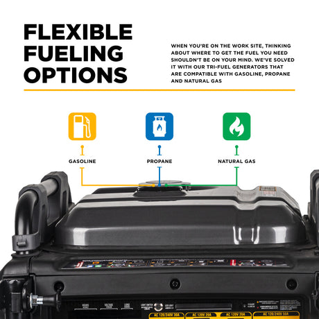 Tri-fuel generator with flexible fueling options labeled for gasoline, propane, and natural gas.