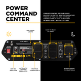 Power Command Center panel with features highlighted on a black and white background