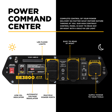Power Command Center panel with features highlighted on a black and white background