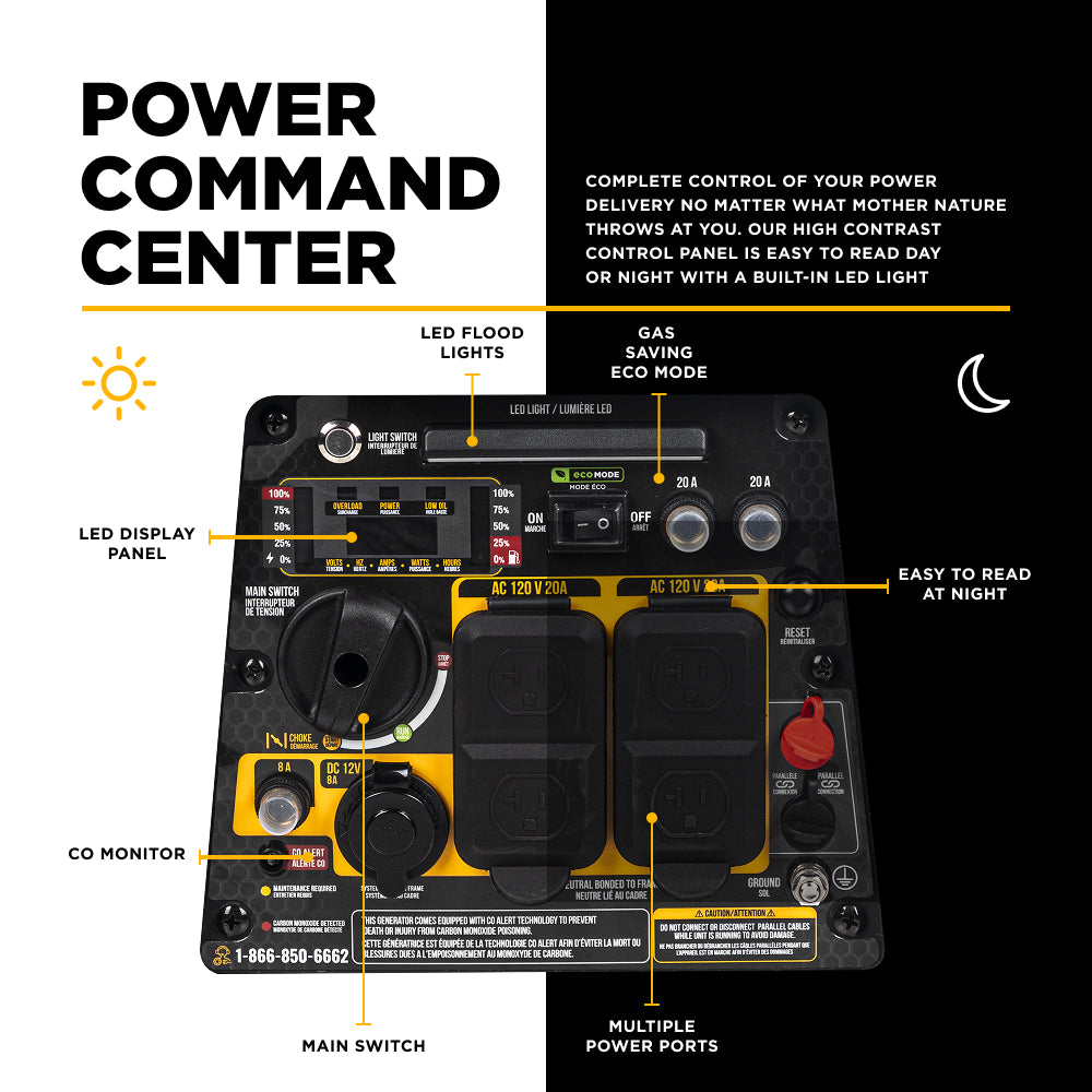 Power command center with labeled components on a black and white background