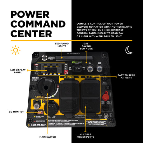 Power command center with labeled components on a black and white background