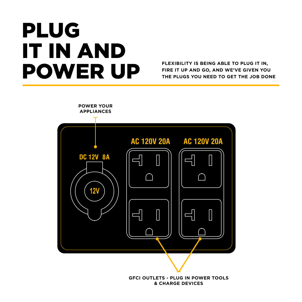 Diagram of power outlets with labels on a white background