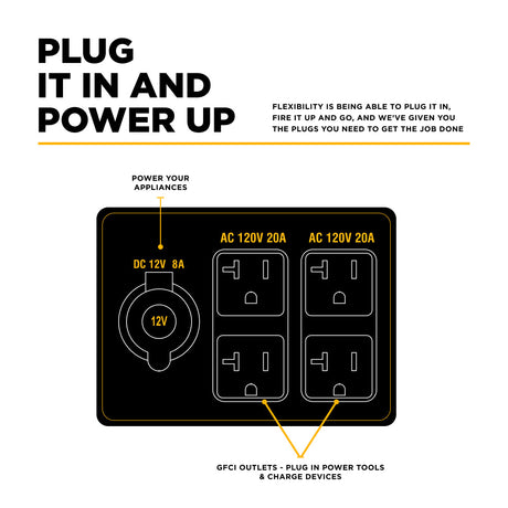 Diagram of power outlets with labels on a white background