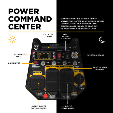 Control panel with labeled features and text about power command center