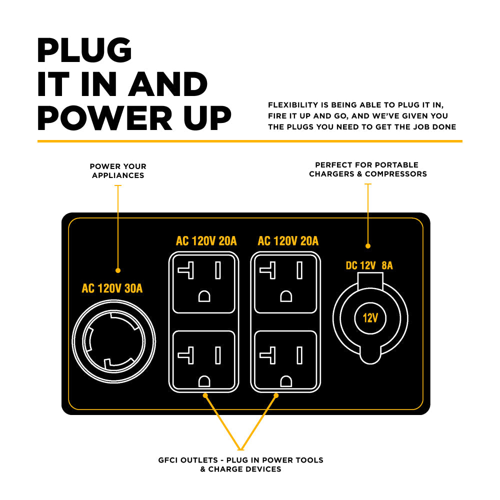 Diagram of power outlets with text on a white background