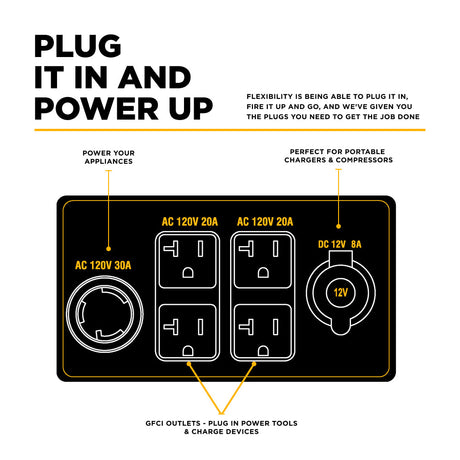 Diagram of power outlets with text on a white background