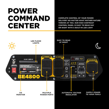 Power command center panel with labeled features on a black and white background