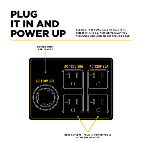 Diagram of power outlets with labels and text on a white background