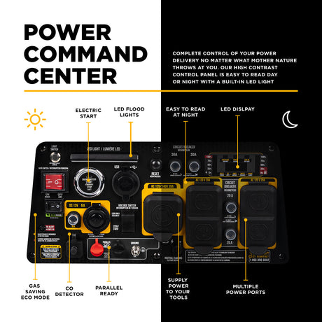 Control panel with various features labeled on a black and white background