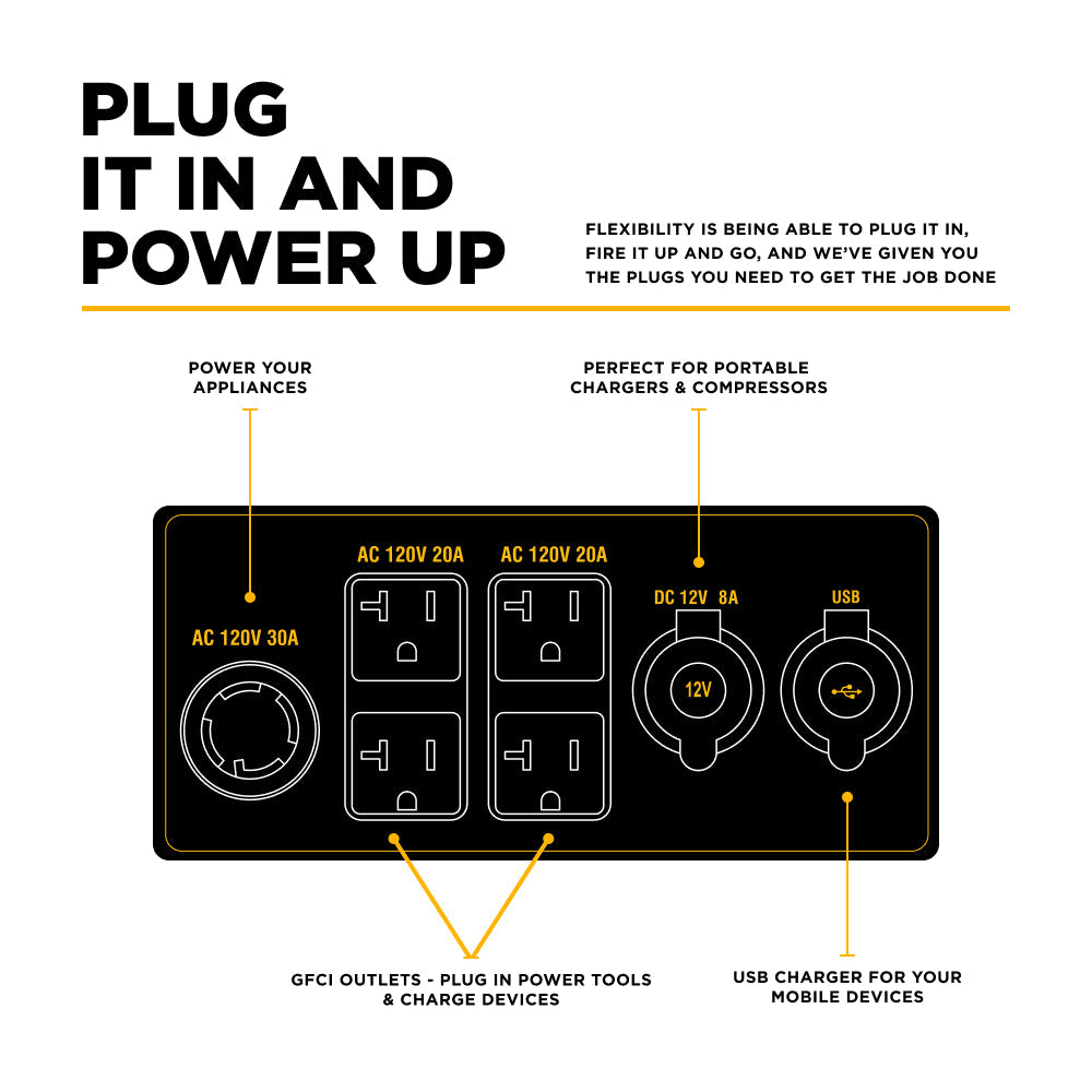 Diagram of power outlets with labels on a white background