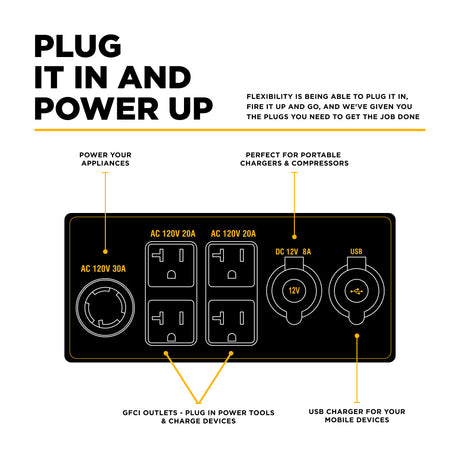 Diagram of power outlets with labels on a white background