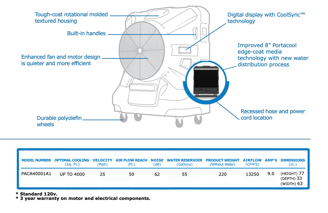 Diagram of a portable air conditioner with labeled features and specifications.