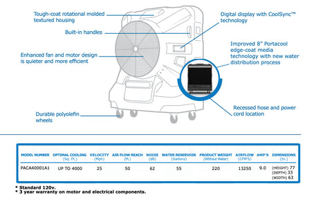 Diagram of a portable air conditioner with labeled features and specifications.