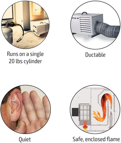 Tent Heater LP 40K BTU LB features including single cylinder operation, ductability, quietness, and safe flame enclosure.