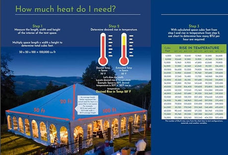 Tent Heater LP 40K BTU LB | PREMIER 40 * - HydroTech Pumps