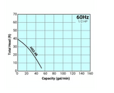 Submersible Trash Pump 2'' - Tsurumi - HydroTech Pumps