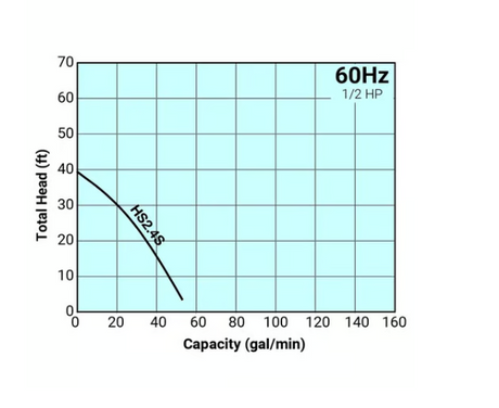 Submersible Trash Pump 2'' - Tsurumi - HydroTech Pumps